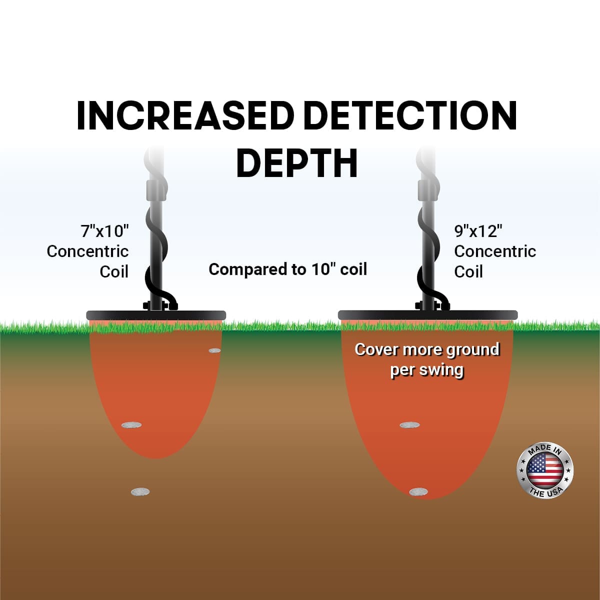 Garrett 9"X 12" Ace  Proformance Coil | 2221900