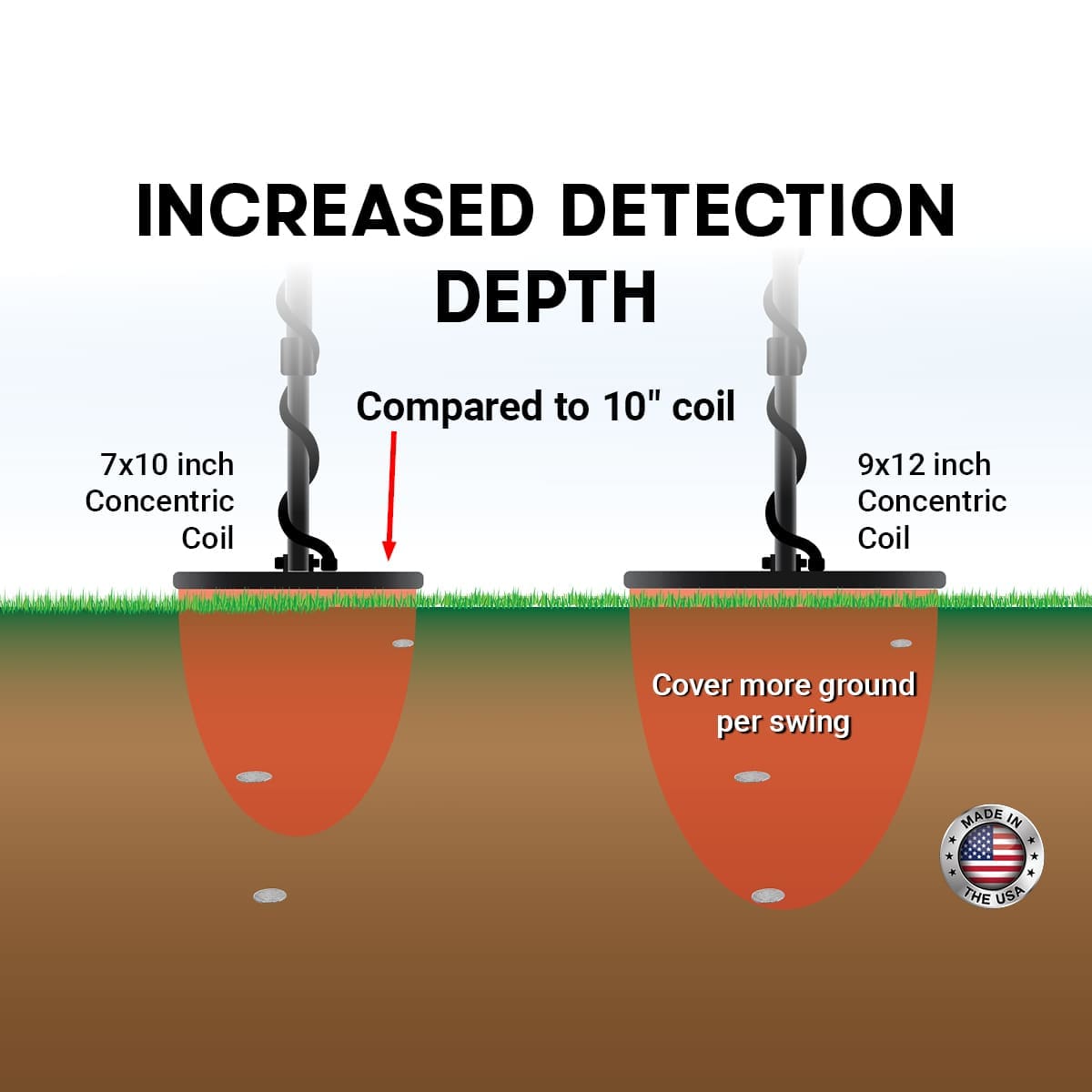 Garrett 9" X 12" AT Pro Proformance Searchcoil | 2222700
