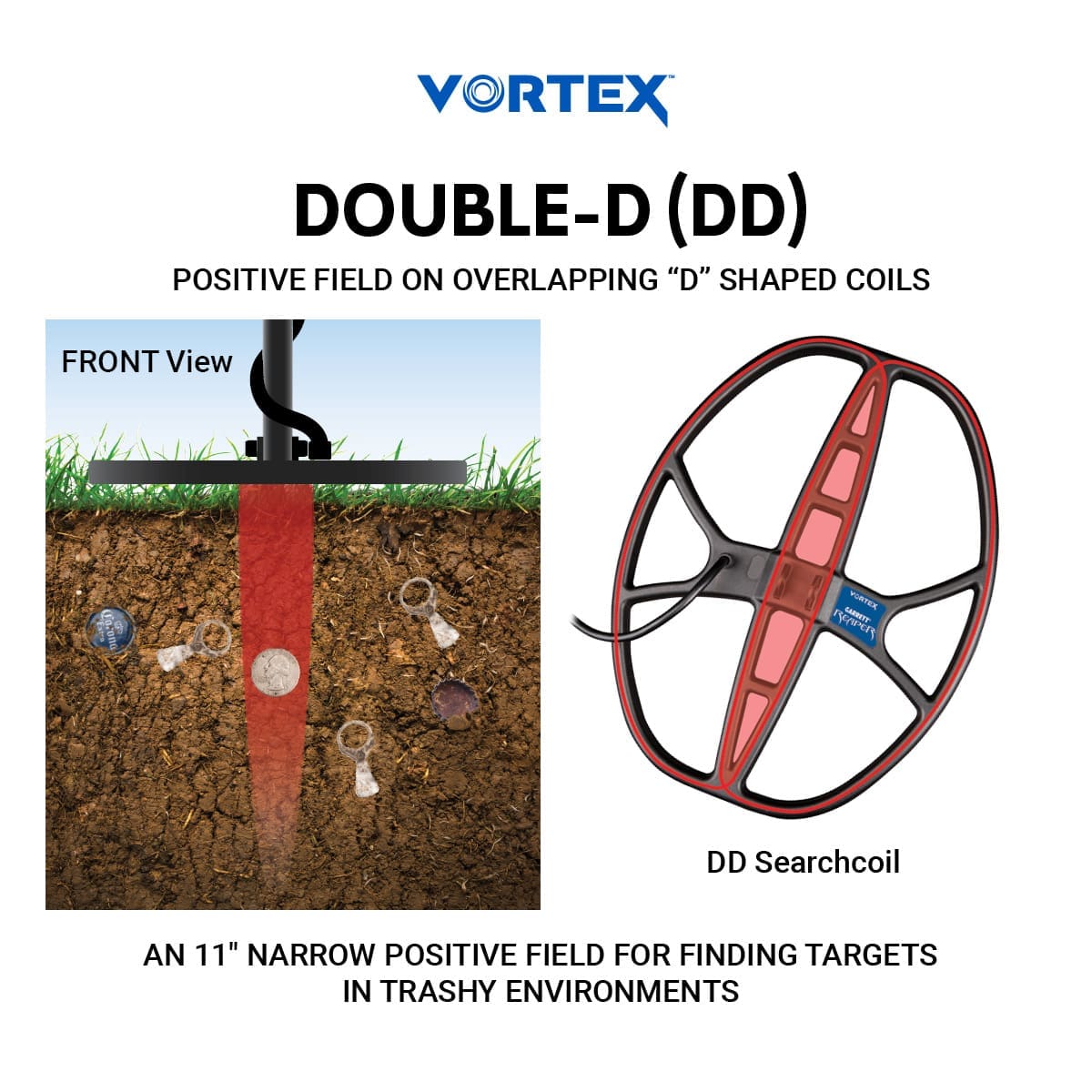 Garrett 14" x 11" DD Vortex Reaper Searchcoil | 2238600