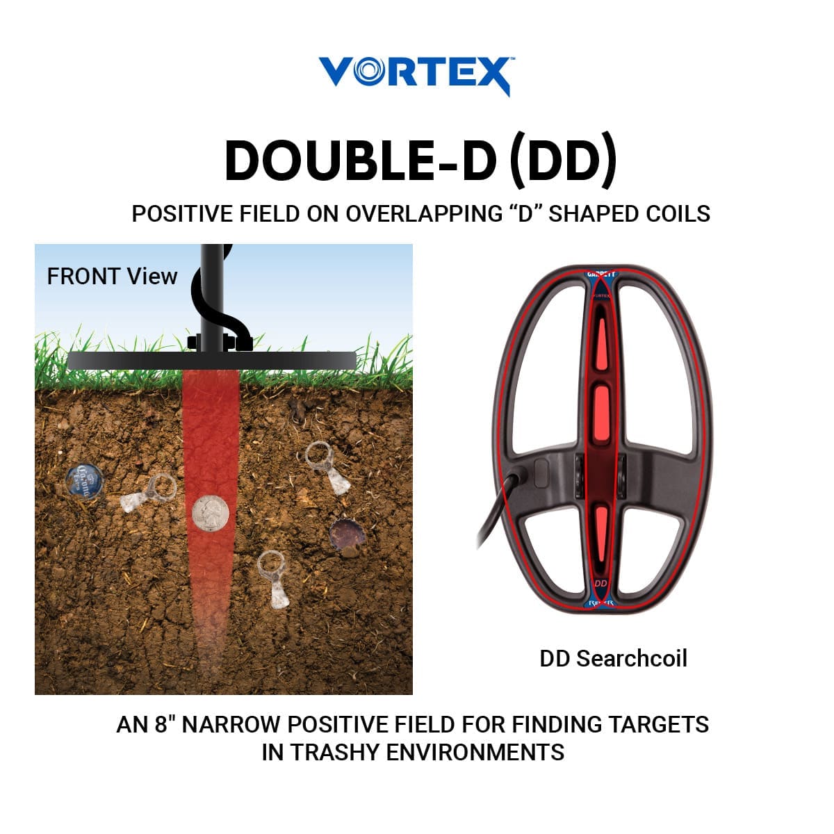 Garrett 5" x 8" DD Vortex Ripper Searchcoil | 2238500
